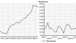 Посещение-просмотры_июль 09.JPG